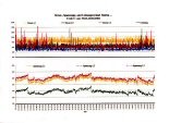 Verbrauchserfassung